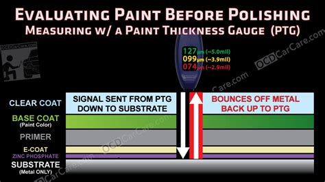 measuring paint thickness on cars|automotive paint thickness.